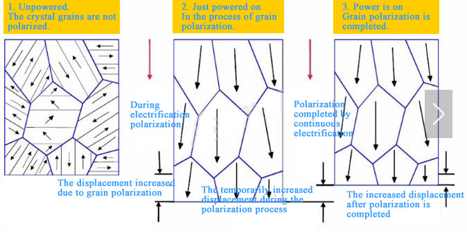 siemens piezo injector polarization